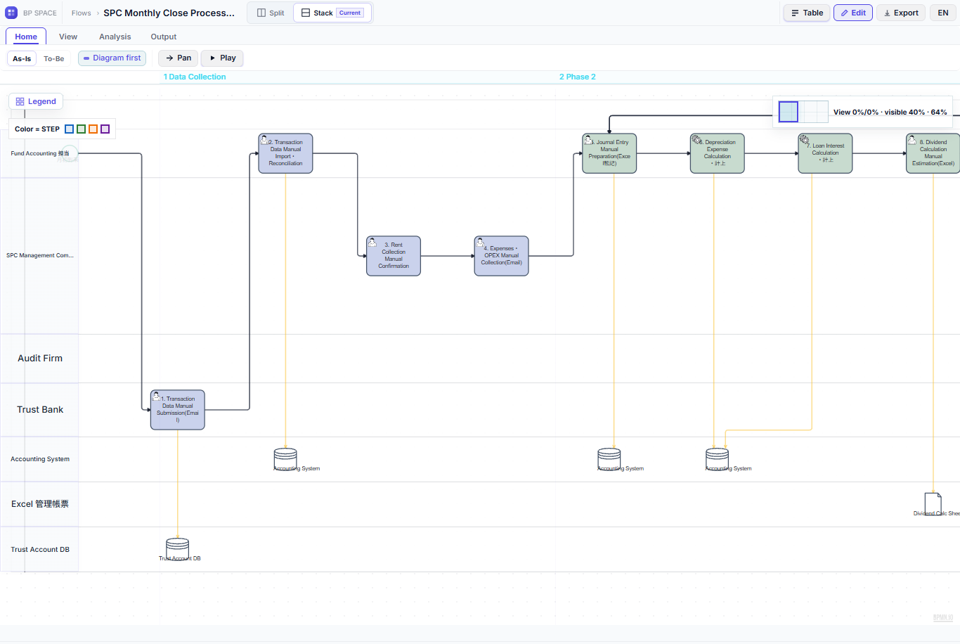 BP SPACE process flow viewer
